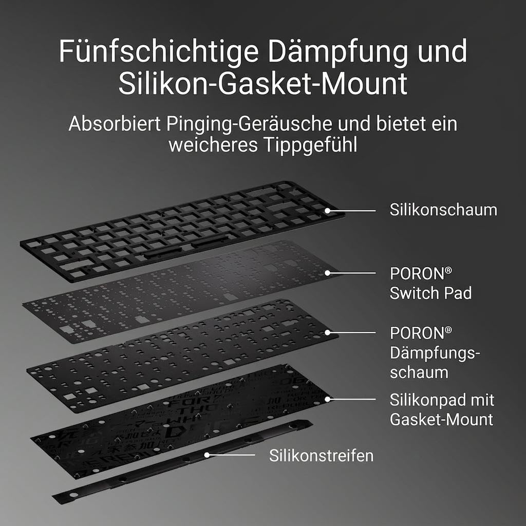 Detalle de ASUS ROG Falchion Ace HFX analoge Gaming-Tastatur (DE QWERTZ, 65%, ROG HFX Magnetic, Touch-Panel, 2× USB‑C)