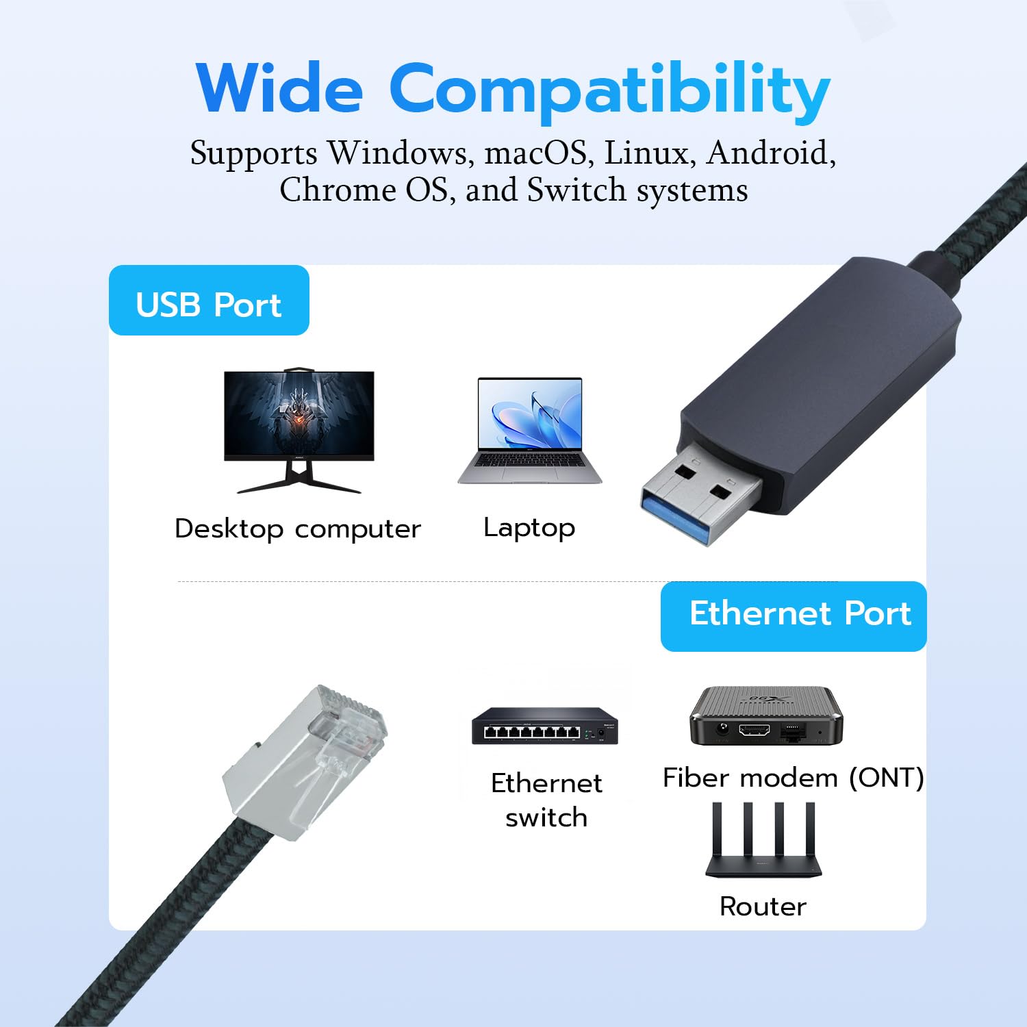 Detalle 2 de Wigearss Cavo USB-A 3.0 a RJ45 2M