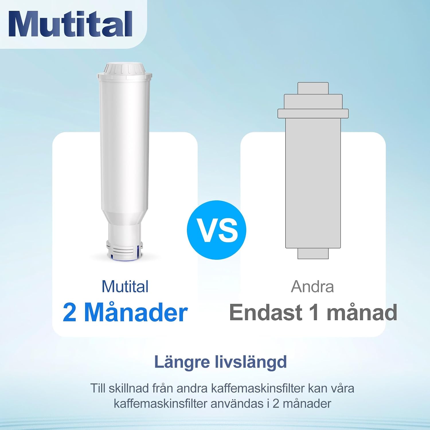 Thumbnail 3 de Mutital 6 vattenfilter för kaffemaskiner – kokosbaserat aktivt kol