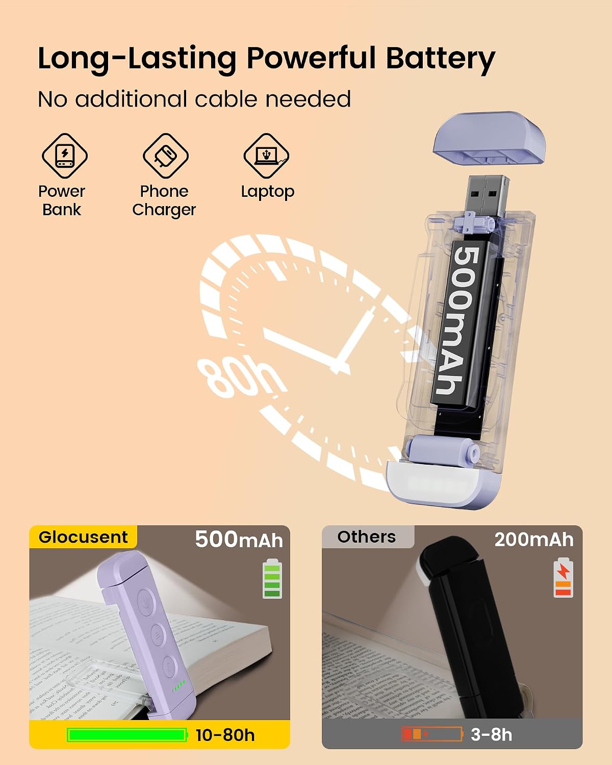Thumbnail 3 de Glocusent Luz de lectura recargable USB 500 mAh