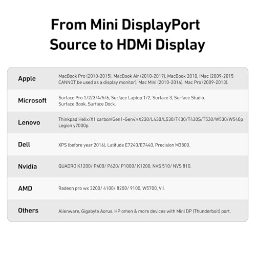 Thumbnail 2 de BENFEI Adaptador Mini DisplayPort a HDMI