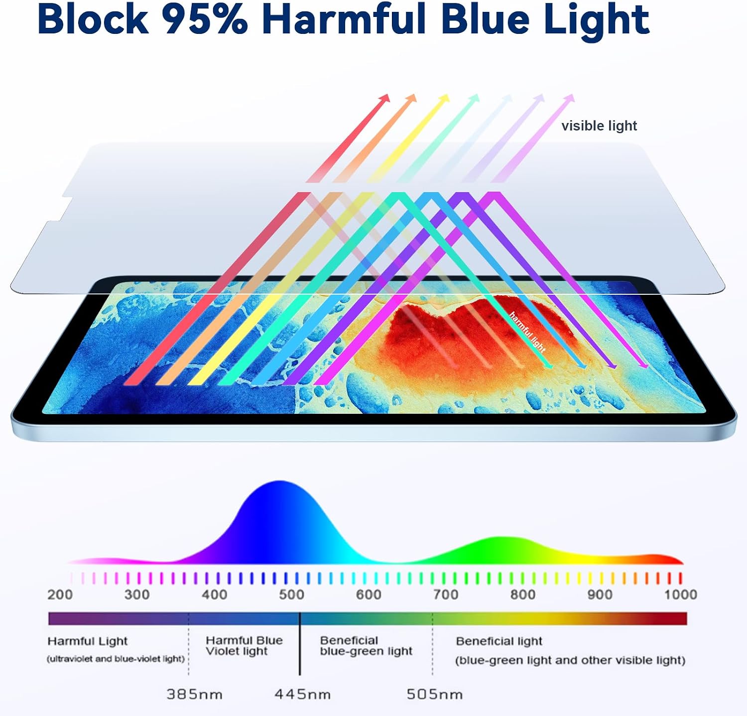 Detalle 2 de IPROKKO 2-Pack 10.2-Inch iPad Screen Protectors, Matte PET, Blue Light Filter