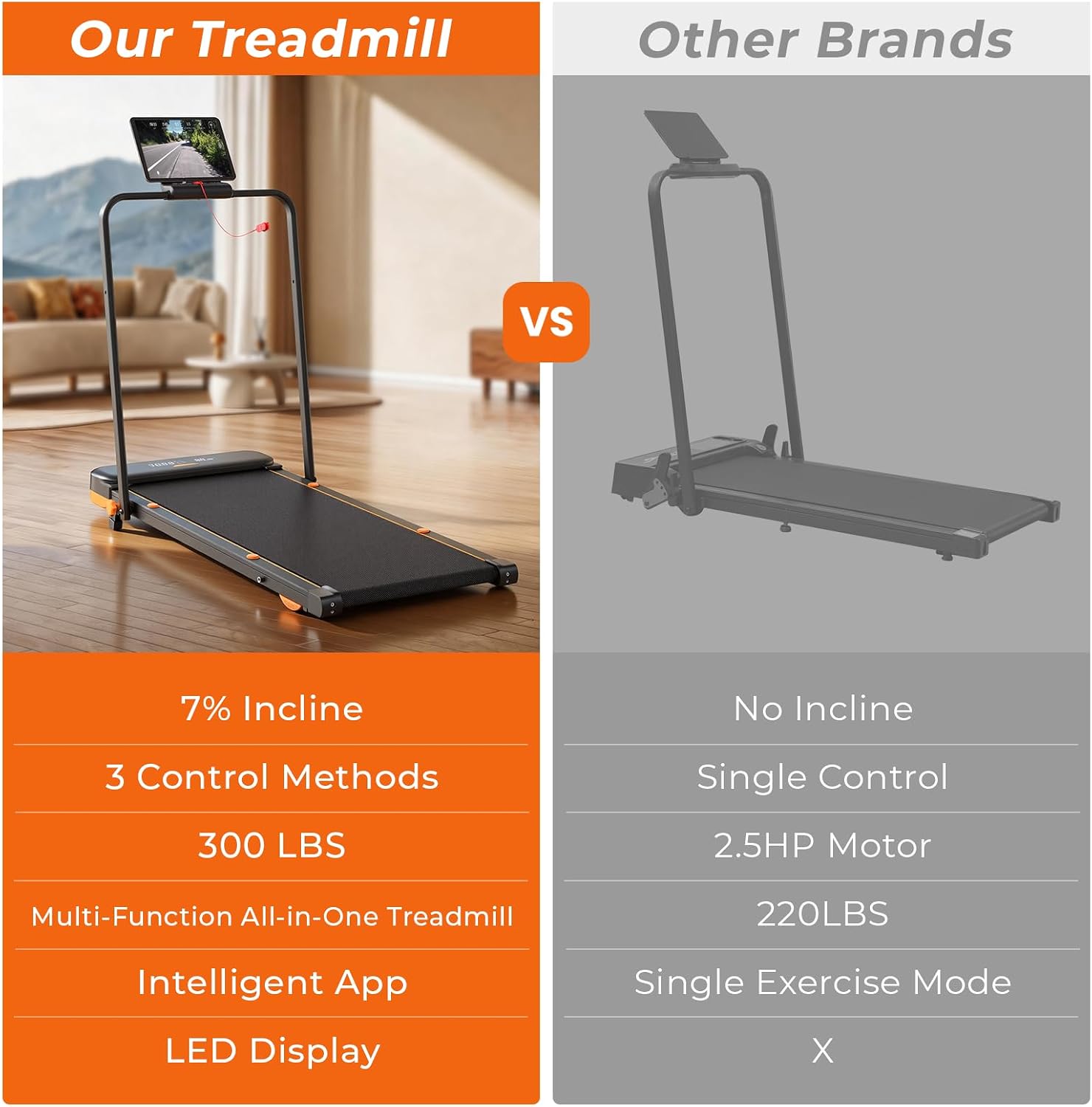 Thumbnail 6 de JAGJOG JT56 Walking Pad with Incline, Vibration and Wristband Remote