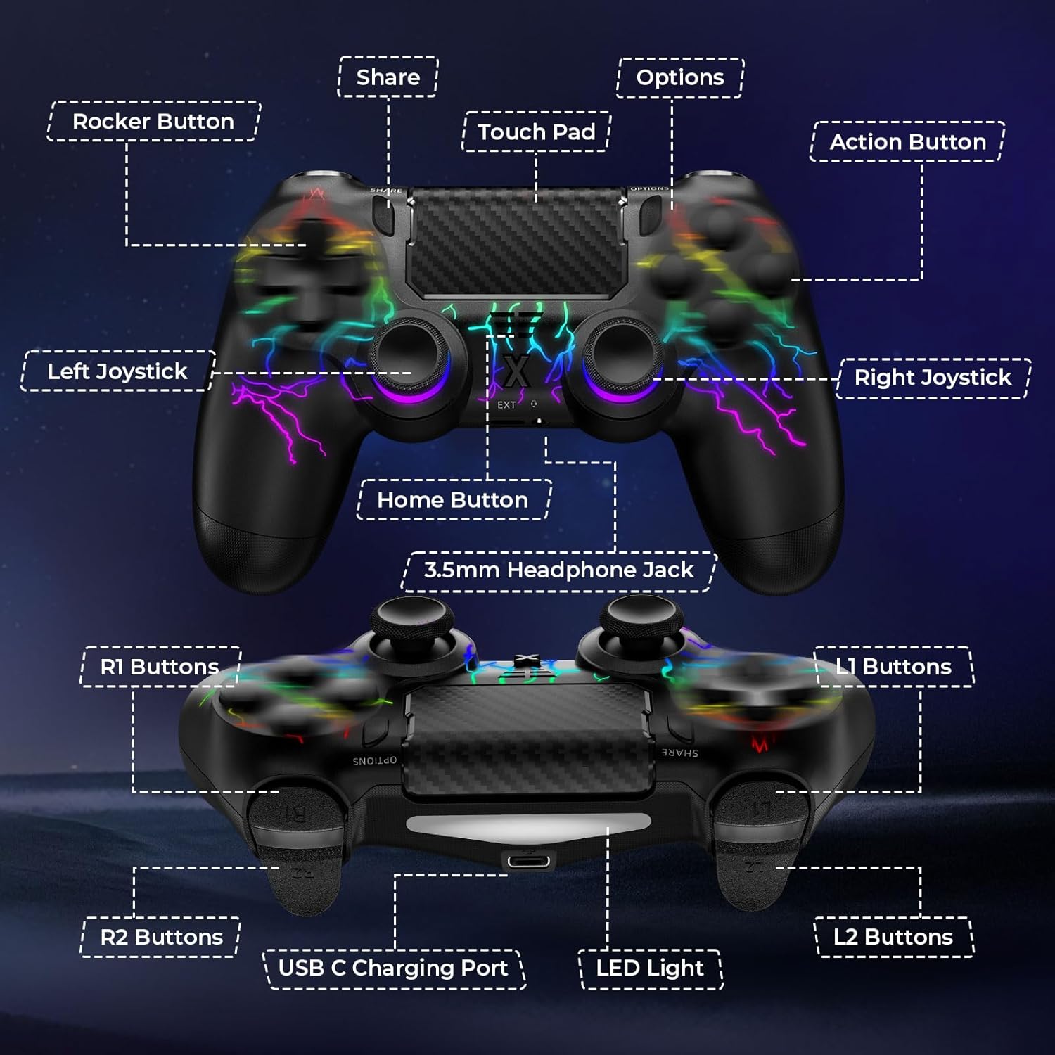 Detalle 2 de Suoxiom Wireless Controller für P4 mit 6‑Achsen Gyro