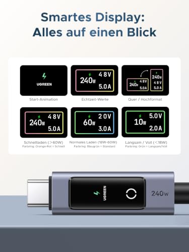 Thumbnail 2 de UGREEN Nexode 240W USB-C Kabel mit TFT-Display – Echtzeit-Leistungsanzeige
