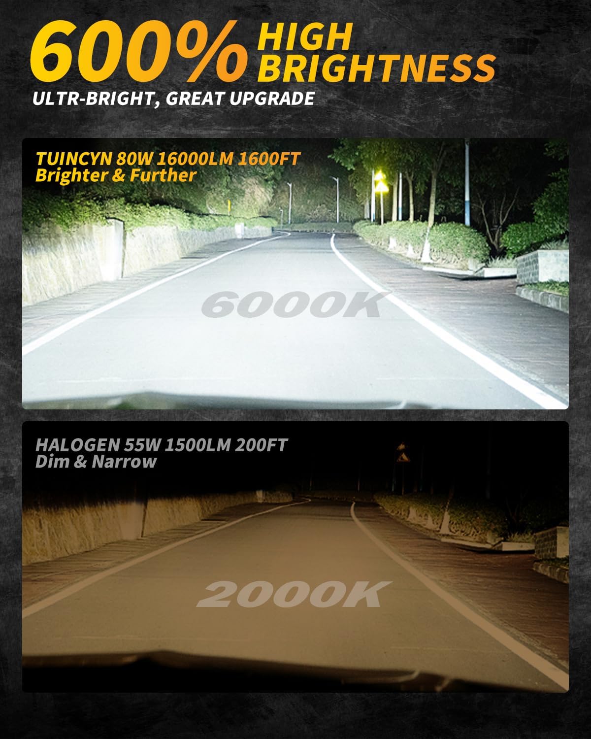 Detalle 2 de TUINCYN H7 LED Bombilla 80W 16000LM para coche