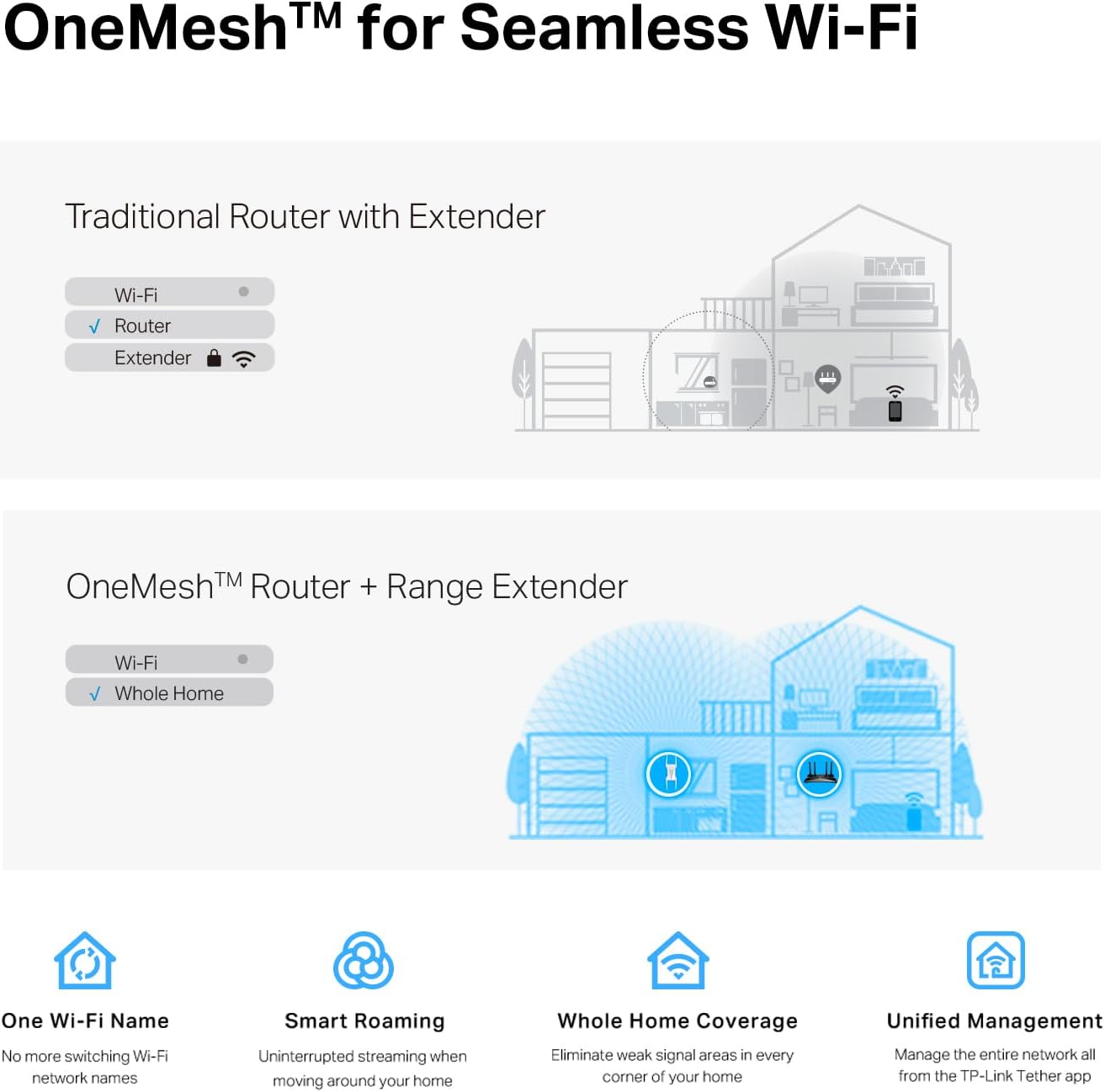 Detalle de TP-Link WiFi range extender AX5400