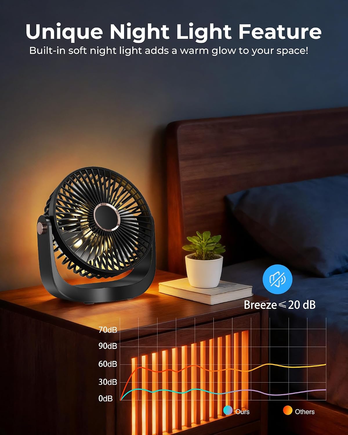 Detalle de DoHome Portable Desk Fan: 360° Rotating, 5-Speed, 3000mAh Battery with Night Light
