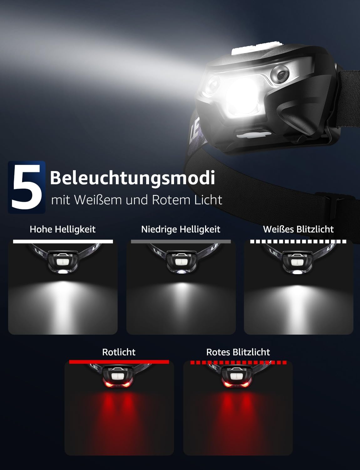 Detalle 2 de LE Stirnlampe LED Wiederaufladbar 1200 mAh