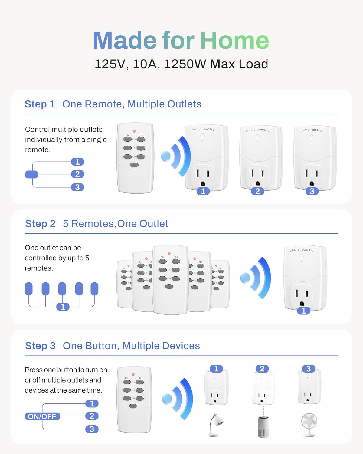 Thumbnail 6 de BN-LINK Mini Wireless Remote Outlet Switch, 3 Outlets, 1250W/10A