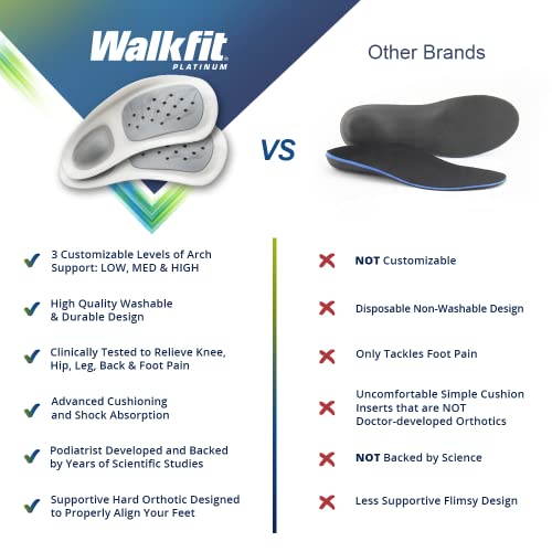 Thumbnail 3 de WalkFit Platinum Orthotics for Plantar Fasciitis ⚙