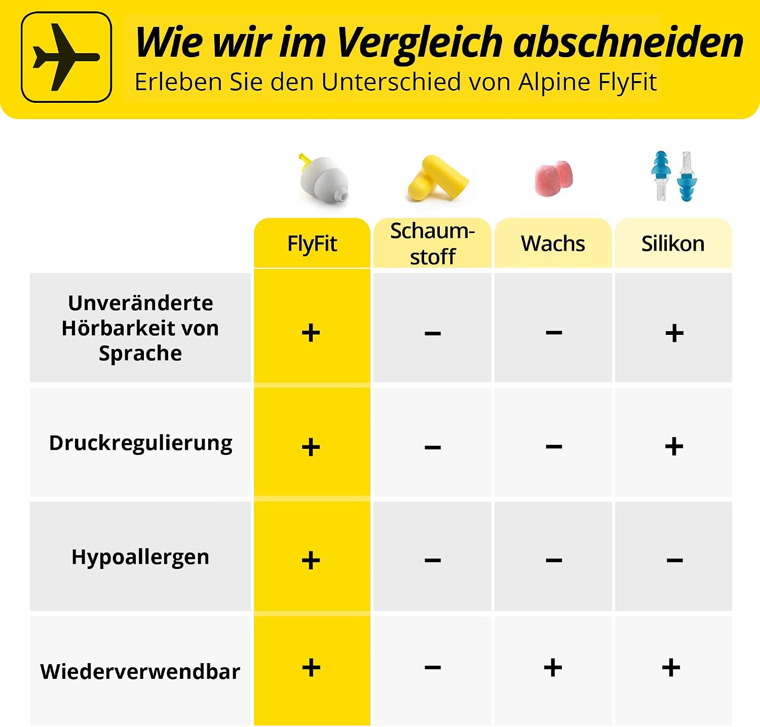 Detalle de Alpine FlyFit Gehörschutz-Ohrstöpsel für Flugzeuge – Druckausgleich, weiche Filter, wiederverwendbar