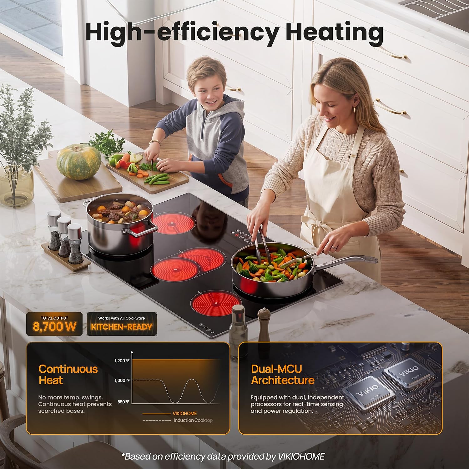 Detalle de VIKIO HOME 30-Inch Electric Cooktop