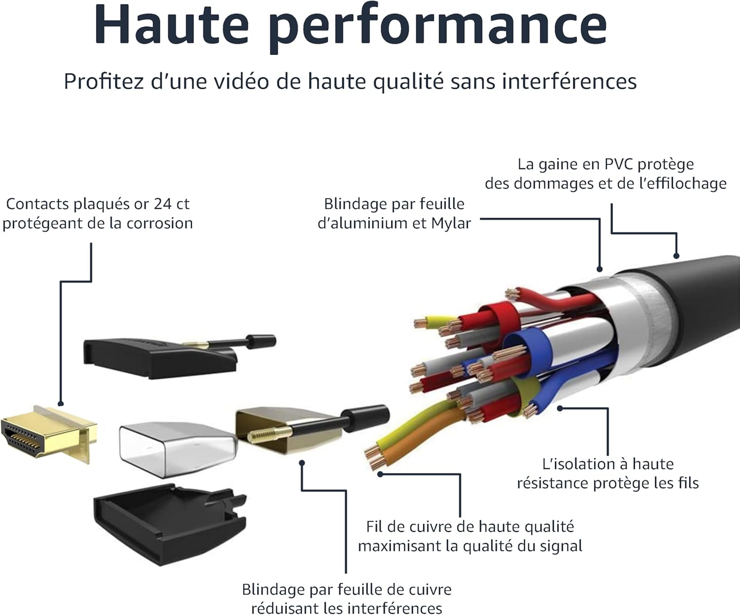 Detalle 2 de Amazon Basics Câble HDMI tressé - 3,04 m, Noir