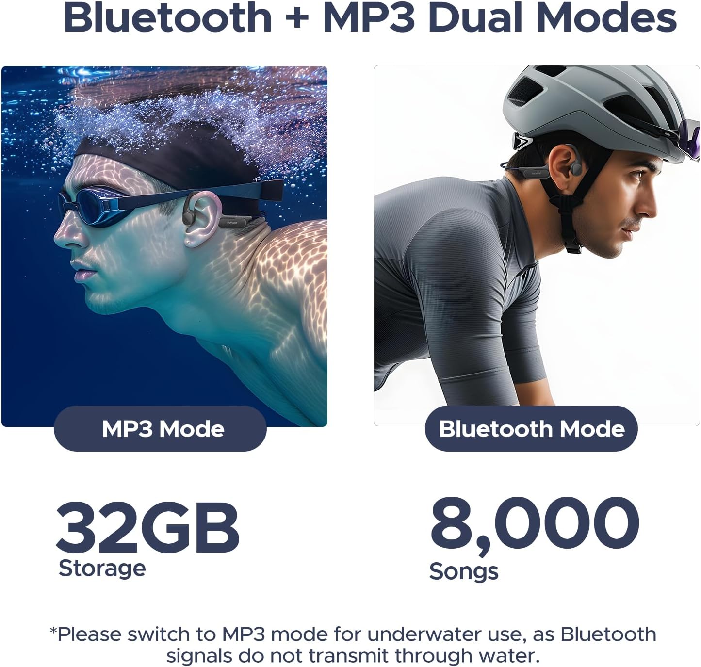 Detalle de Luzglo Bone Conduction Headphones IP68 Waterproof for Swimming with 32GB MP3 and Bluetooth 5.4