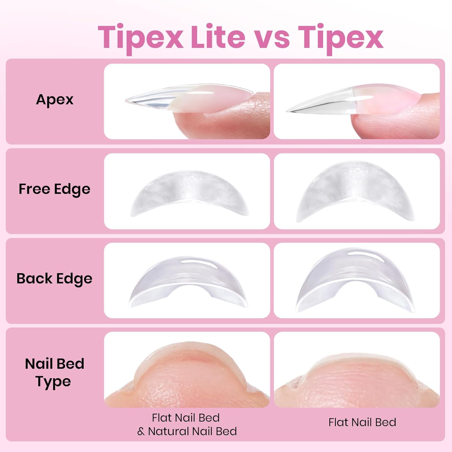 Thumbnail 6 de Beetles Tipex Instant Apex Nail Tips, Almond Medium, 16 Sizes (00–14), 192pcs
