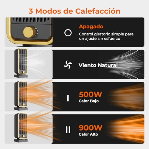 Detalle de Fitabok Calefactor 900W PTC Cerámico