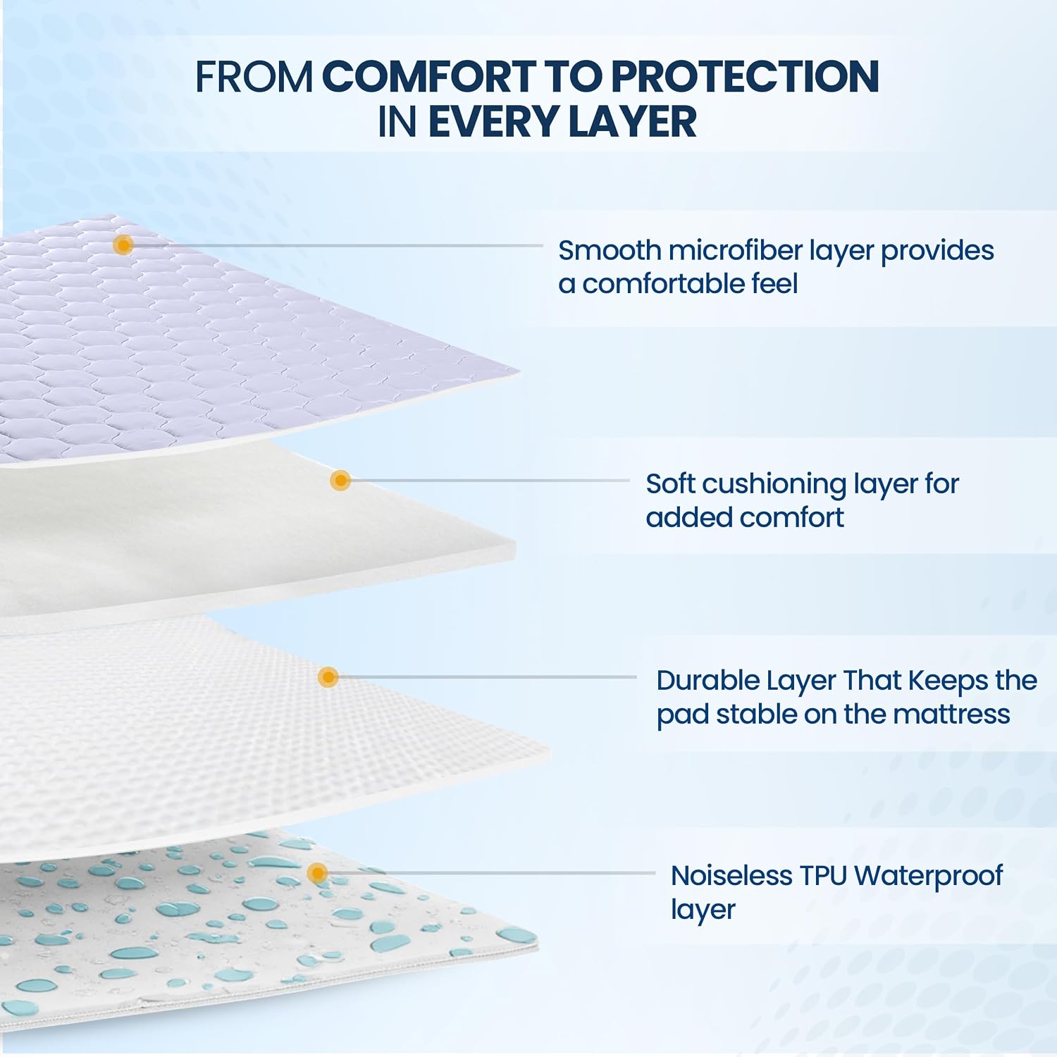 Thumbnail 2 de Utopia Bedding UB1626 Twin Waterproof Quilted Mattress Protector, 16" Deep Pocket