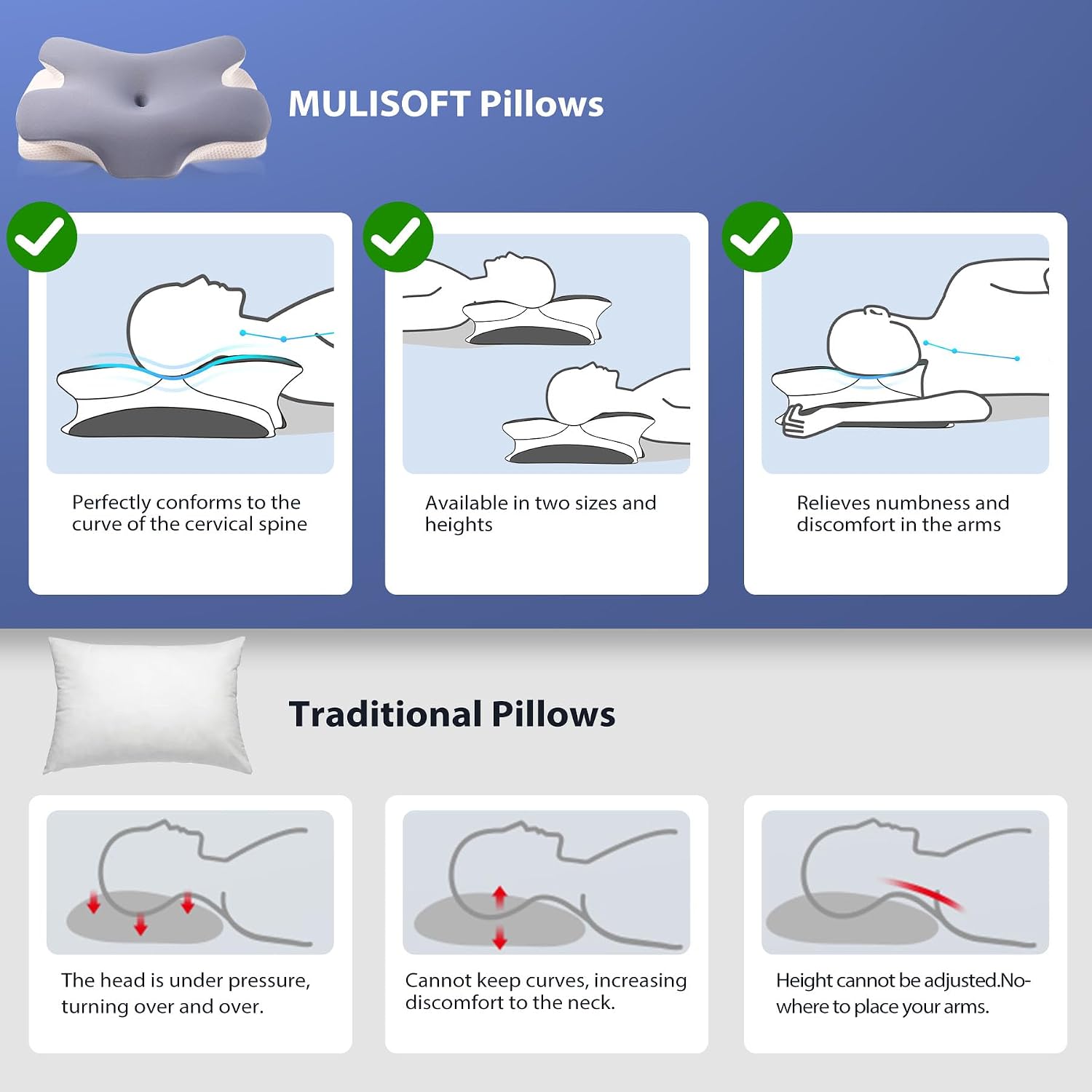 Thumbnail 5 de MULISOFT Memory Foam Pillow ergonomic side sleeper pillow