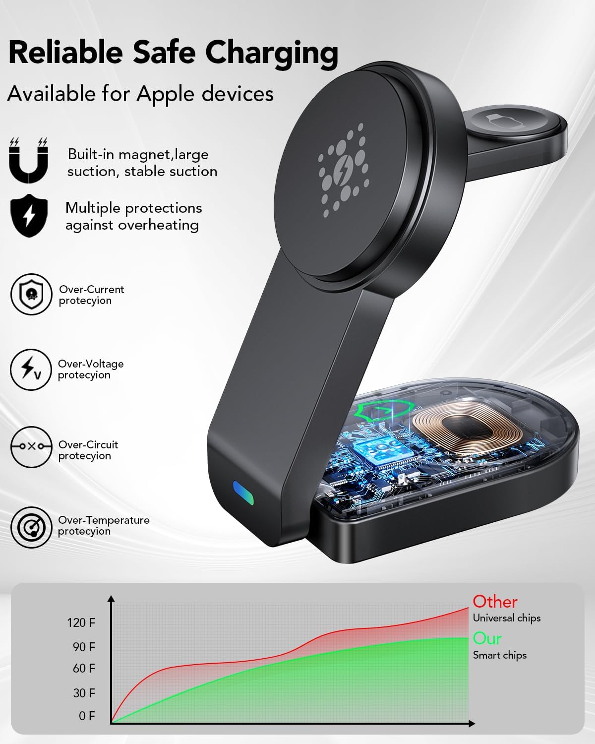 Thumbnail 6 de GLILAVOX 3-in-1 magnetic wireless charger