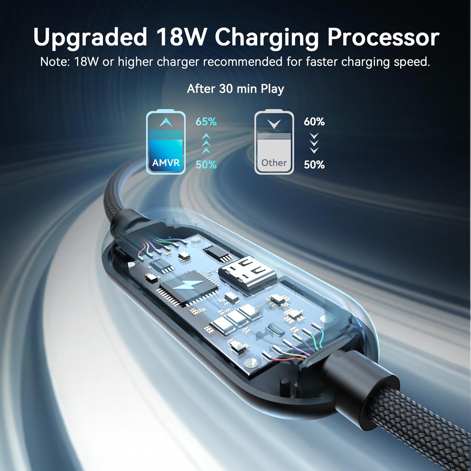 Detalle 2 de AMVR Link Cable with Charging (16FT) for Meta Quest 3/3S/2 and Pico 4