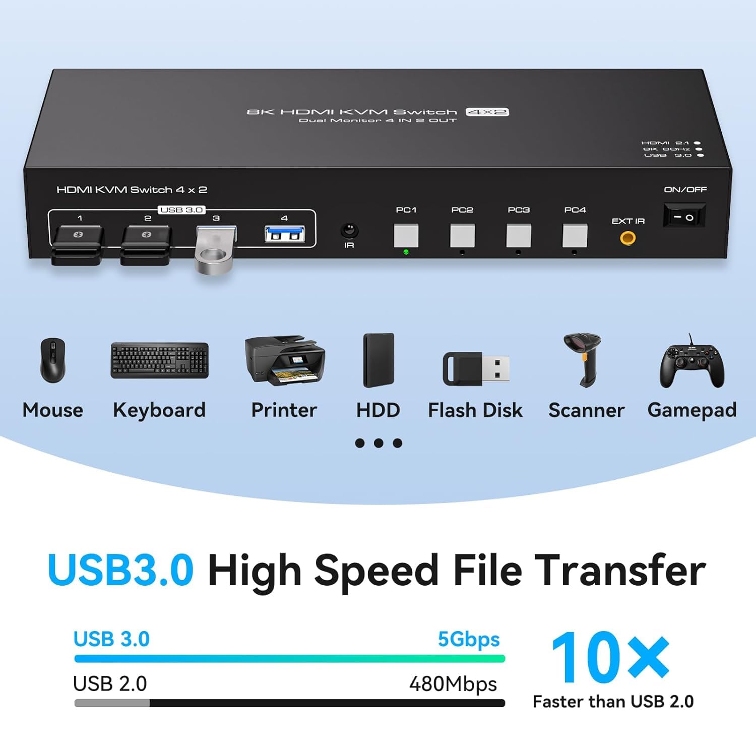 Detalle 2 de PVBCTCSID SW24305221153 4-Computer Dual-Monitor HDMI KVM Switch with EDID