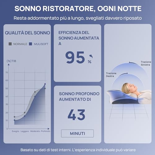 Thumbnail 7 de MULISOFT P-105 Cuscino cervicale: memory foam ergonomico per un sonno rigenerante