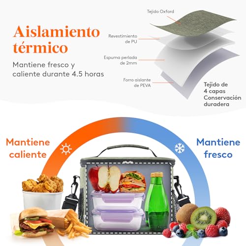Detalle 2 de Lifewit sac isotherme 9L pour repas