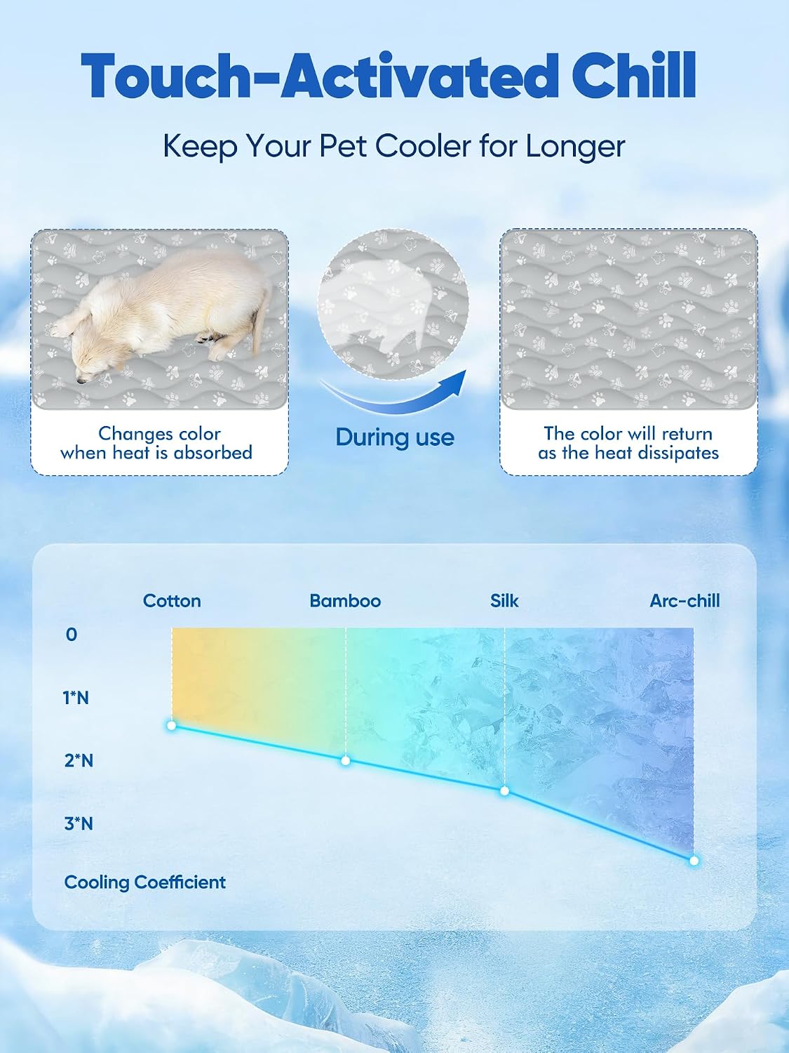 Detalle 2 de Rywell PE-PM-0013-GY-RY-XL Dog Cooling Mat, 44 x 32 in, Washable