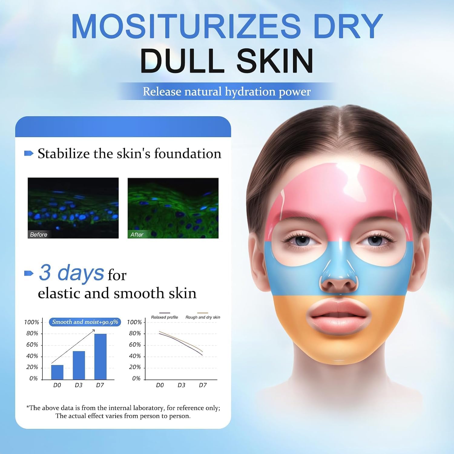 Thumbnail 4 de CHODEYE Collagen Hydrating Sheet Face Mask, 8-Pack with Hyaluronic Acid