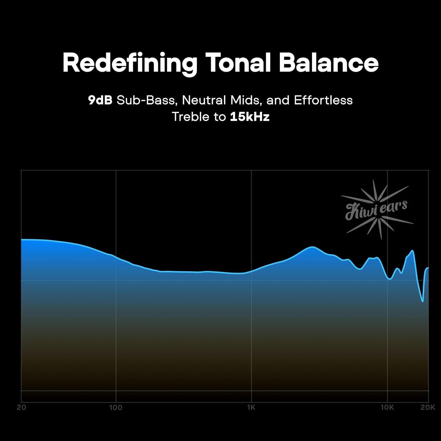 Thumbnail 3 de Linsoul Kiwi Ears Astral Hybrid 1DD+6BA Wired In-Ear Monitors (Blue) for Studio Recording, Mixing & Gaming