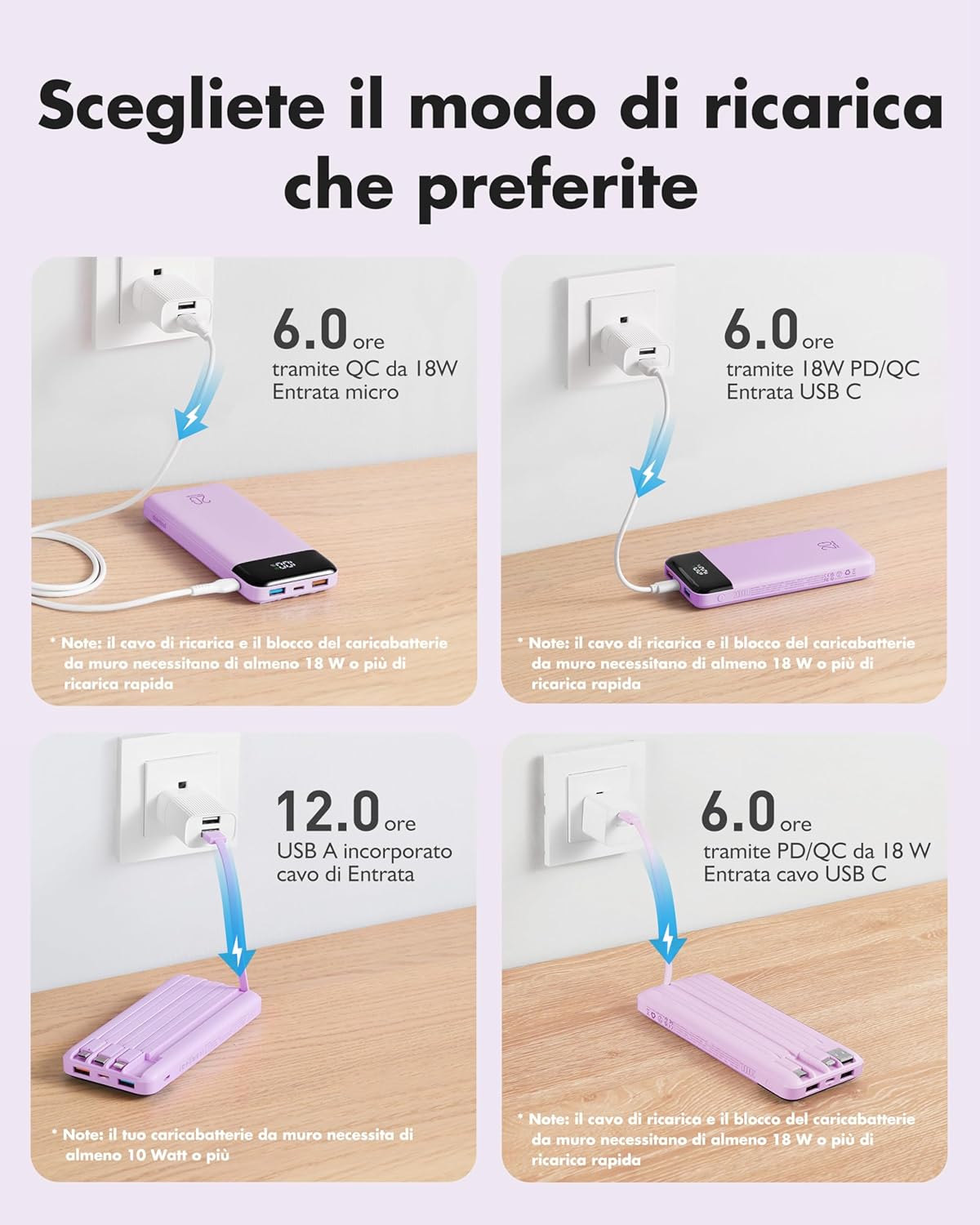 Thumbnail 4 de charmast Power Bank 20000mAh caricabatterie portatile