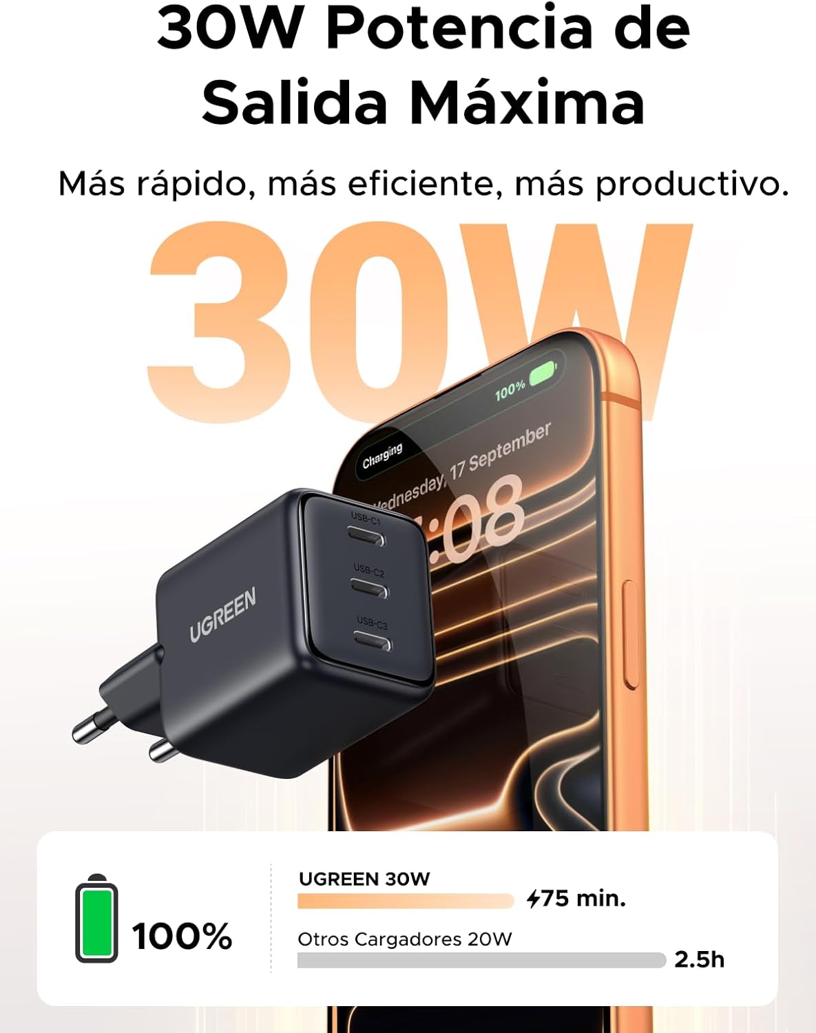 Detalle 2 de UGREEN Zapix 30W Cargador USB-C 3 puertos