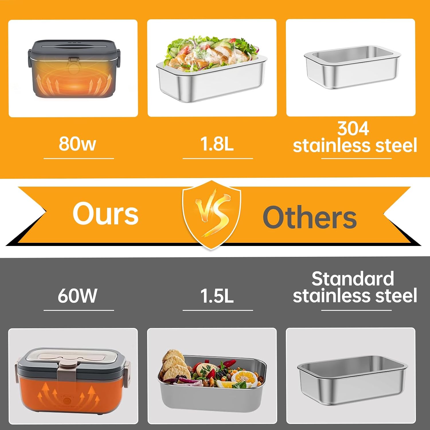 Detalle 2 de Mangoin Heated Electric Lunch Box for Adults, 80W Portable Food Warmer (1.8L Stainless Steel) with Car/Home Flexibility