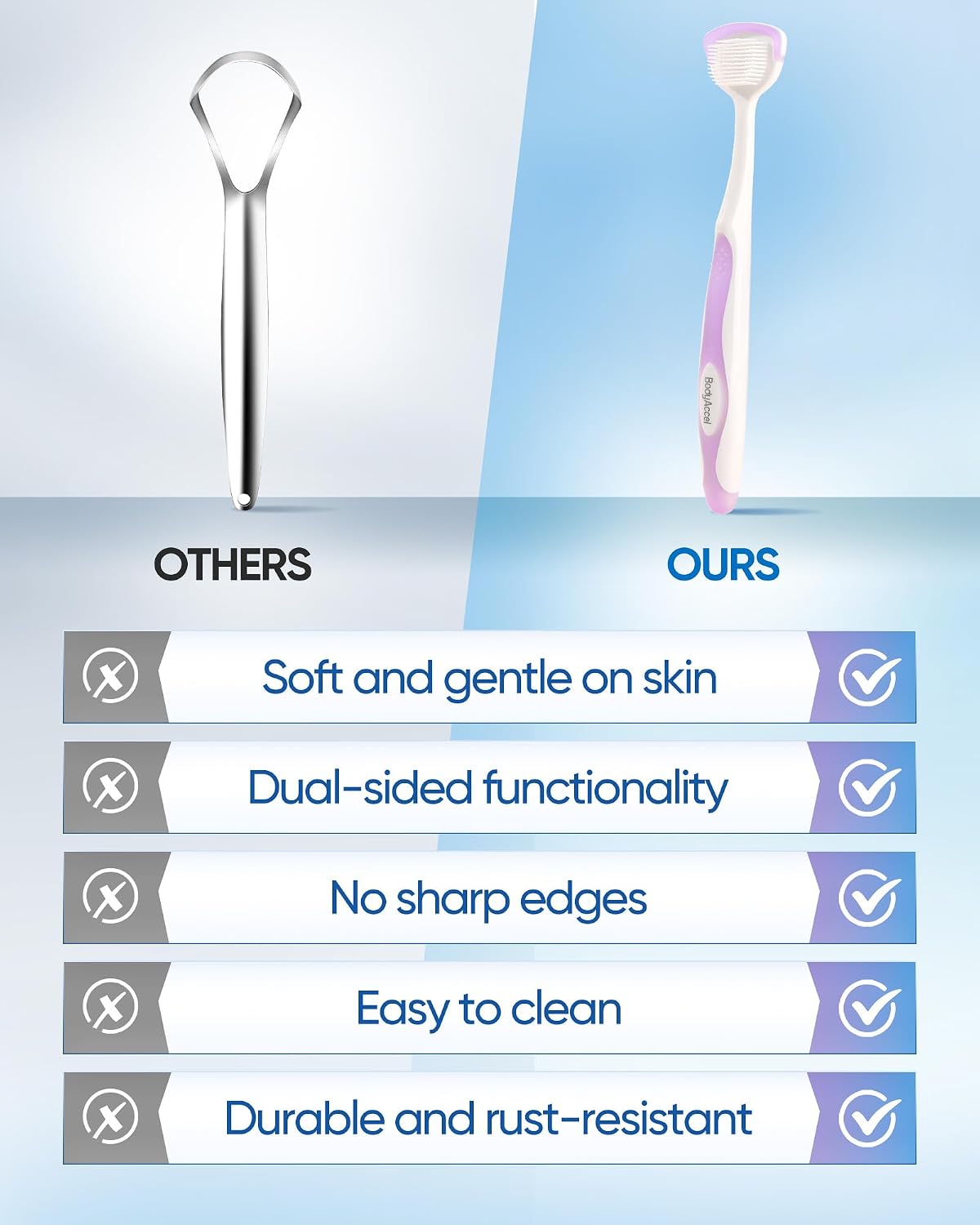 Thumbnail 6 de BodyAccel Tongue Cleaner Gel with Tongue Brush – Fresh Breath Oral Care Kit