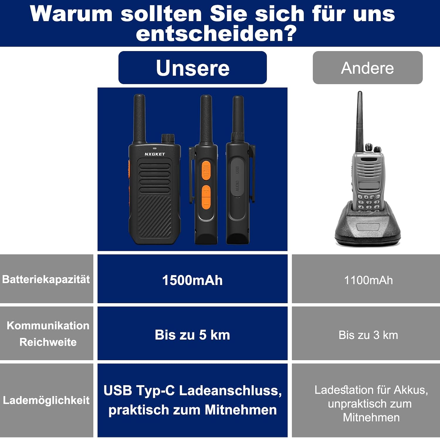 Thumbnail 3 de NXGKET Walkie Talkies 1500 mAh