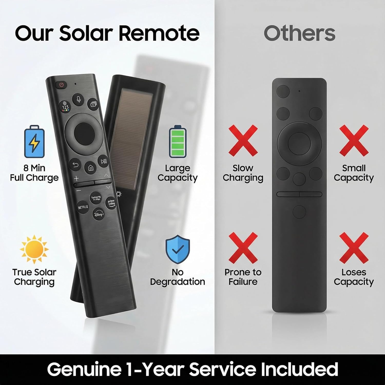Thumbnail 6 de Samsung TV Remote BN59-01385A – Solar-Charging Bluetooth Remote for 2019–2025 Samsung Smart TVs