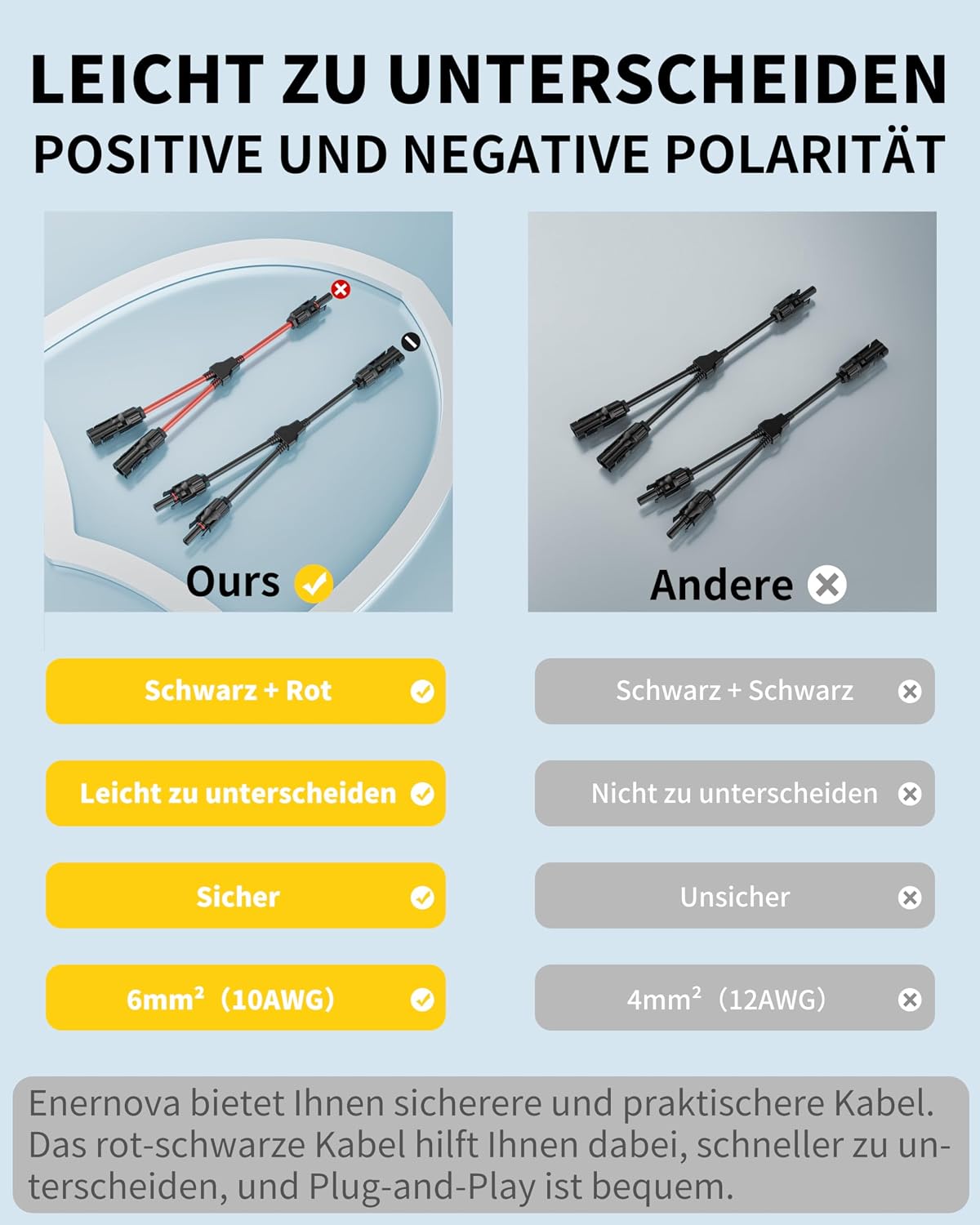 Thumbnail 4 de enernova 6 mm² Solarkabel Y-Verteiler 1Y2 – IP68, DC1500V, 2 Paar (2x 6mm²) – Y-Stecker PV Kabel
