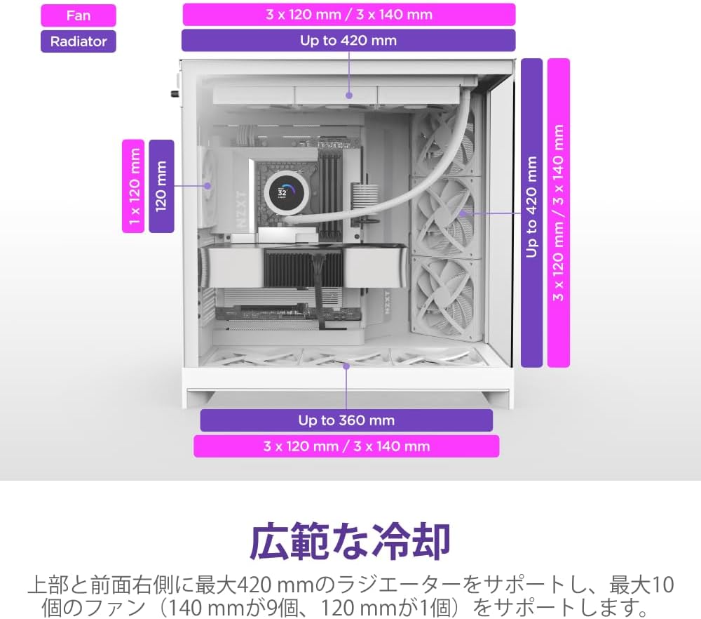 Detalle de NZXT H9 Flow (2025) CM-H92FW-01 ミドルタワーPCケース、白、ファン4基・420mmラジエーター対応
