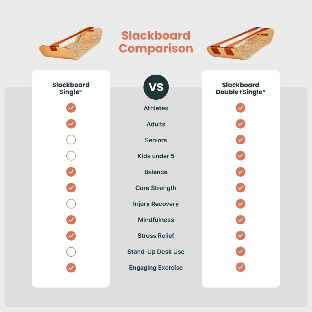 Thumbnail 6 de GIBBON SlackBoard GiBoard Balance Board – Slackline balance trainer for core, desk workouts & yoga