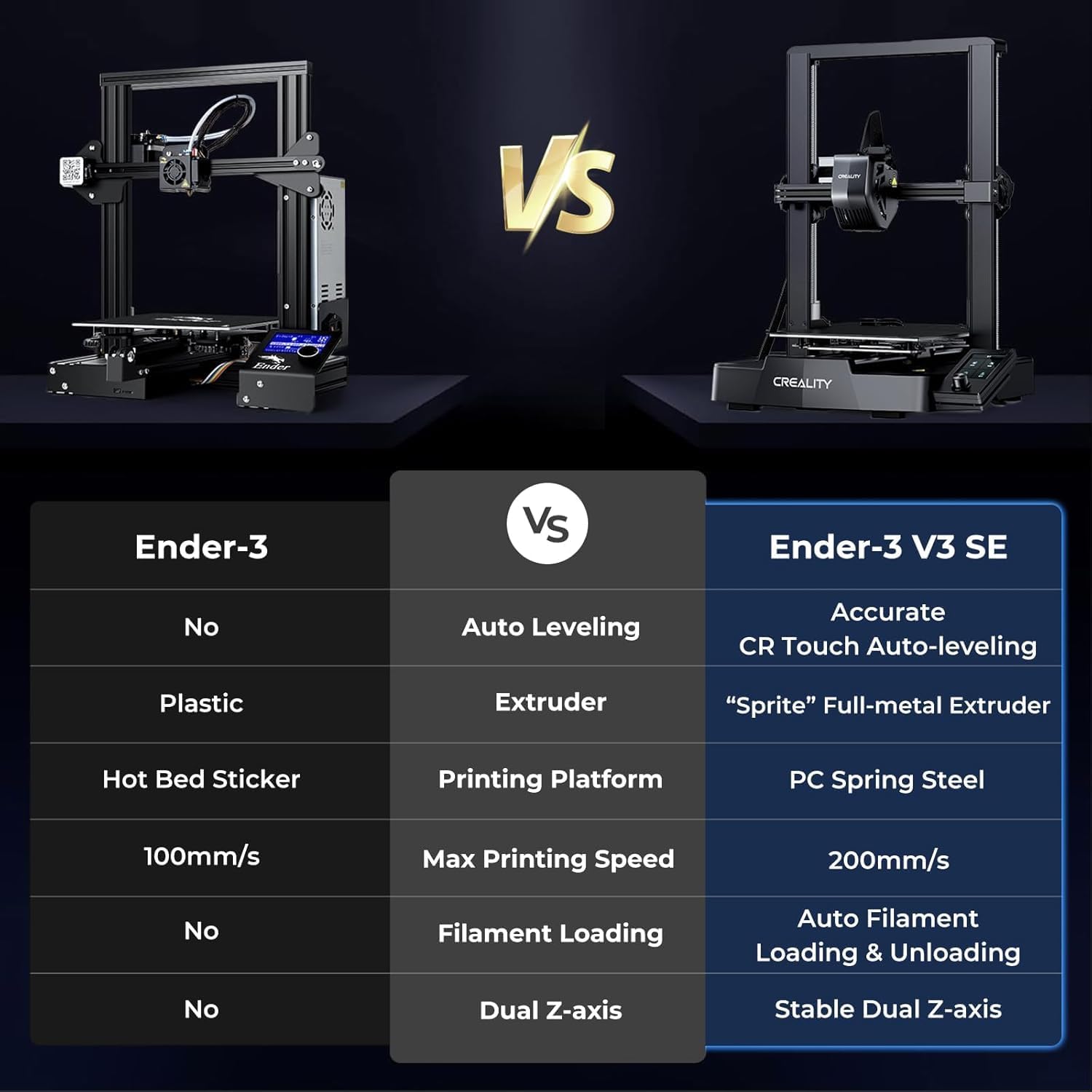 Thumbnail 6 de Creality Ender 3 V3 SE 3D Printer with Auto Leveling and Sprite Direct Drive