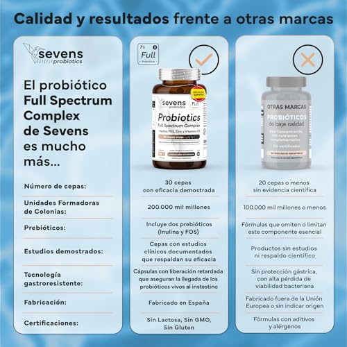Thumbnail 5 de Probióticos y Prebióticos Premium 🌿 30 Cepas, 200 Mil M.