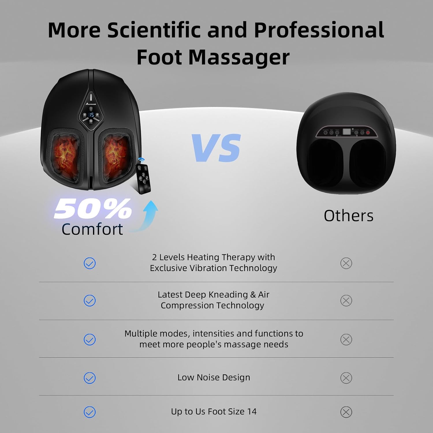 Detalle 2 de Jokupey Foot Massager