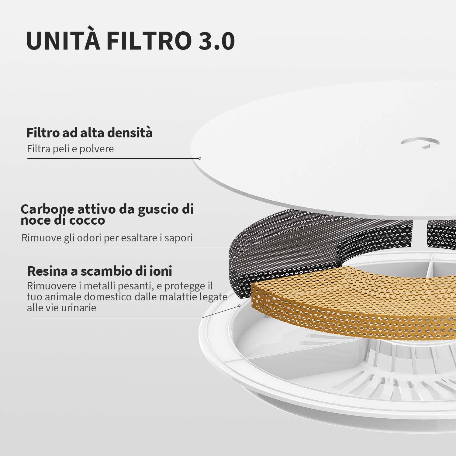Thumbnail 4 de PETKIT CYBERTAIL Fontana per gatti 1,85 l
