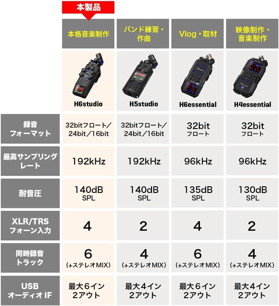 Thumbnail 6 de ZOOM H6studio ハンディレコーダー 32bitフロート・最大8トラック同時録音・純正アクセサリーパック付き