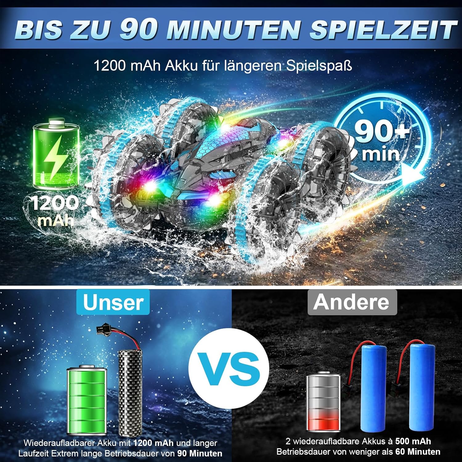 Detalle de MidiVix Amphibienfahrzeug – Ferngesteuertes 4WD Auto mit LED-Licht und 90 Min Spielzeit