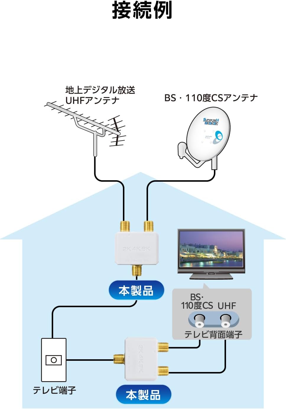 Thumbnail 5 de DXアンテナ EC-1M2WH(H) 分波器・混合器 2K・4K・8K対応 高シールド・金メッキ