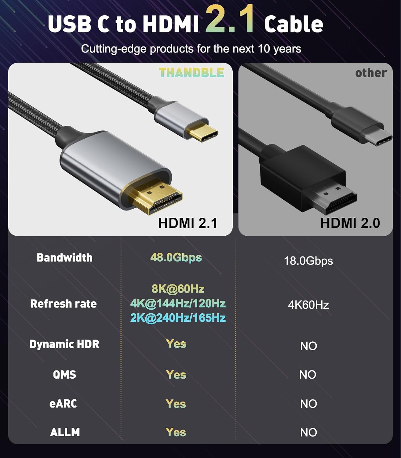 Thumbnail 3 de THANDBLE USB C to HDMI 2.1 Cable 1M/3FT: 8K@60Hz, 4K@120Hz, Thunderbolt 3/4/5 compatible