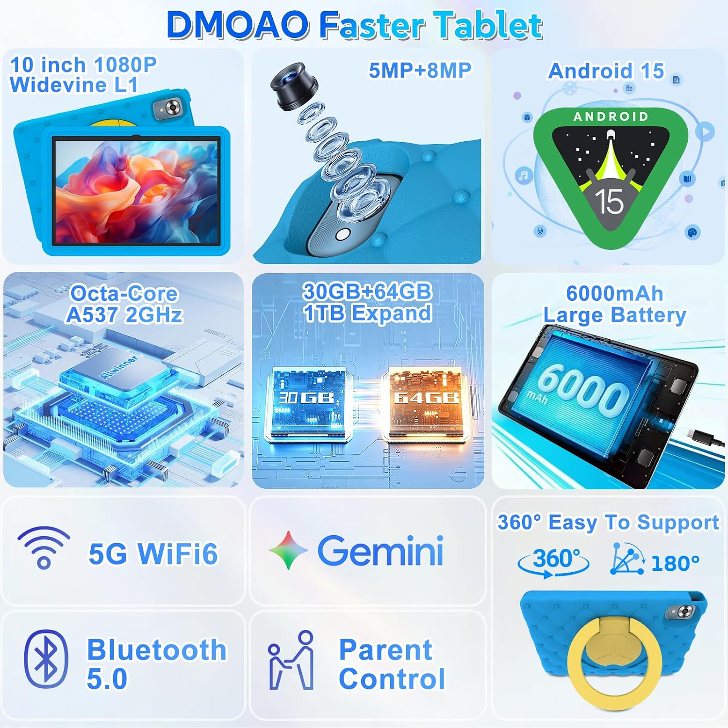 Detalle 2 de DMOAO Kinder Tablet 10 Zoll mit Android 15, 30 GB RAM, 64 GB ROM, 2 TB Erweiterung, 5G WLAN, 6000 mAh – Blau