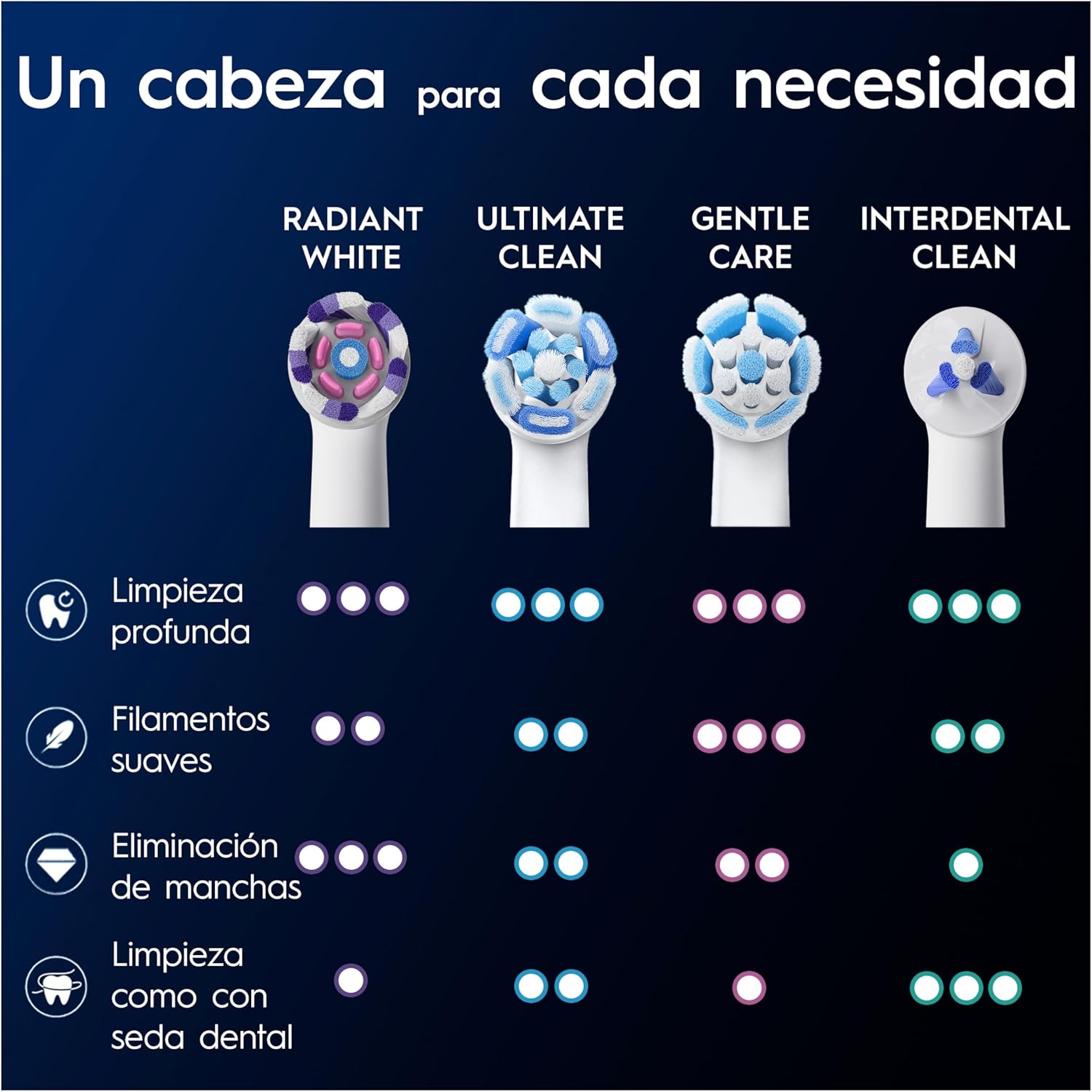 Thumbnail 6 de Oral-B iO Radiant White: 8 Cabezales de Recambio 😁
